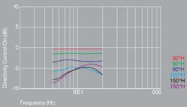 KEF Muon - The Technology Behind Muon - 5