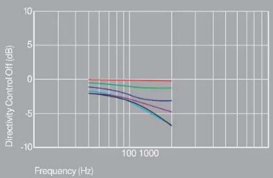 KEF Muon - The Technology Behind Muon - 4