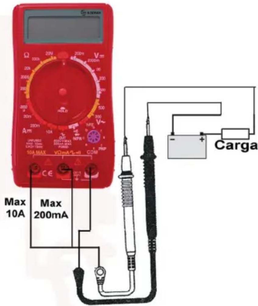 A200mA Ω 20V 200mA V= 200k 2000n 20k 30 2000 200 200 500 20m 206 Am 10A NFE UNFUSED OUT AMF 10mA MAX EAFY 150mA FUSED 10A MAX VO mA-1-wi COM PRP CE CE Max 10A Max 200mA Carga