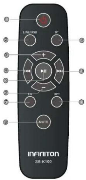 LINE/USB B7 + EQ OPT MUTE INFINITON SB-K100