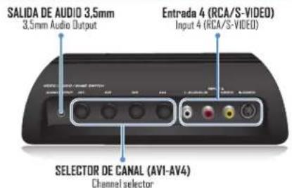 SALIDA DE AUDIO 3,5mm 3.5mm Audio Output Entrada 4 (RCA/S-VIDEO) Input 4 (RCA/S-VIDEO) SELECTOR DE CANAL (AVI-AV4) Channel selector