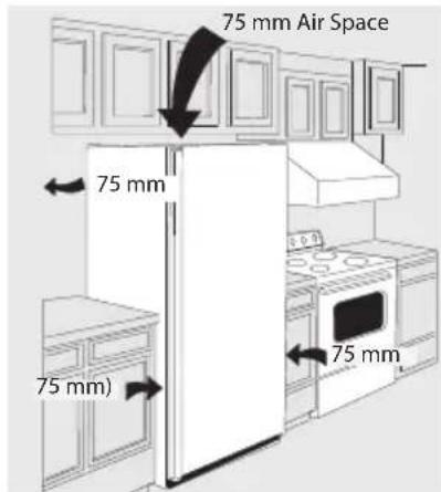 75 mm Air Space 75 mm 75 mm) 75 mm)