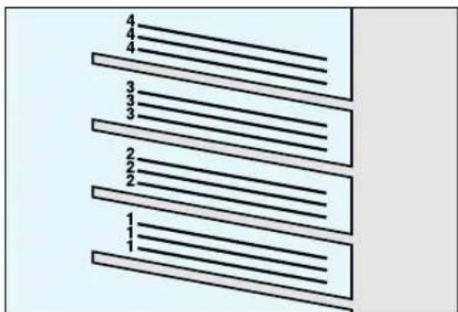 4 4 4 3 3 3 2 2 2 1 1