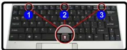 Laptop keyboard diagram with numbered annotations highlighting key keys and a mouse icon