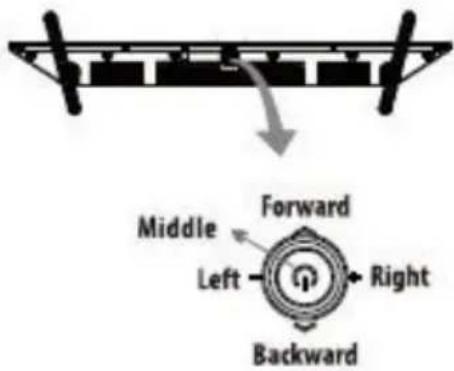 Forward Middle Left Right Backward