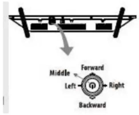 Middle Forward Left Right Backward