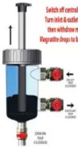 Switch off central Turn inlet & outlet then withdraw m Vagratite drops to b POLT SAP CUCED DOUTLET SAP CUCED DRUM TAP CUCED