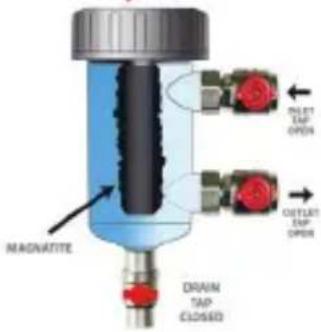 MAGNATITE A INLET TAP OPEN OUTLET TAP OPEN DRAIN TAP CLOSED