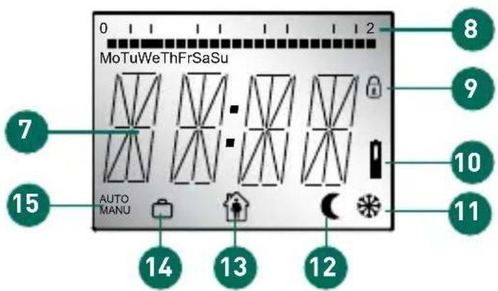 0 2 8 MoTuWeThFrSaSu 7 9 15 AUTO MANU 14 13 12 10 11