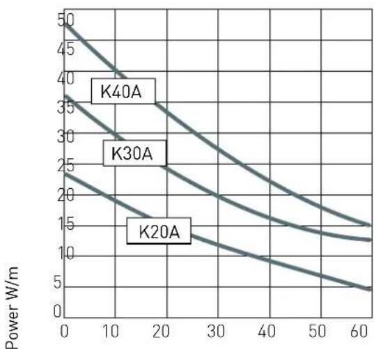 Fantini Cosmi K20A - ELECTRICAL FEATURES - 1