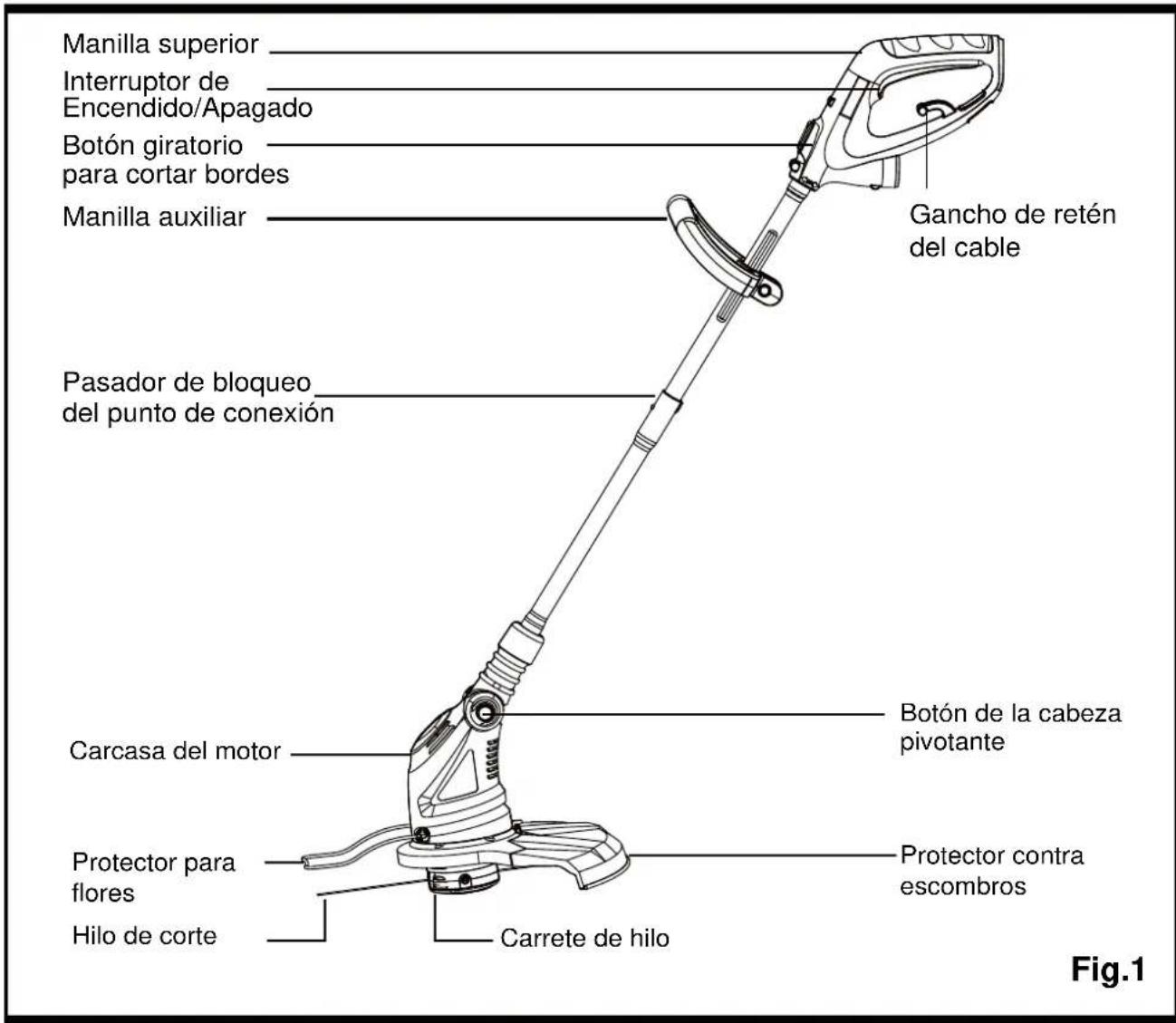 Manilla superior Interruptor de Encendido/Apagado Botón giratorio para cortar bordes Manilla auxiliar Gancho de retén del cable Pasador de bloqueo del punto de conexión Carcasa del motor Botón de la cabeza pivotante Protector para flores Protector contra escombros Hilo de corte Carrete de hilo Fig.1