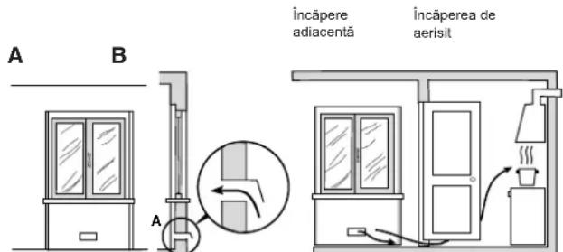 Încăpere adiacentă Încăperea de aerisit A B A