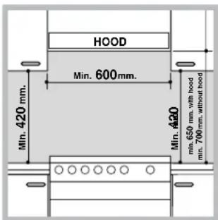 HOOD Min. 600mm. Min. 420 mm. Min. 420 min. 650 mm, with hood min. 700 mm, without hood