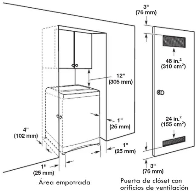 3" (76 mm) 12" (305 mm) 48 in.² (310 cm²) 1" (25 mm) 24 in.² (155 cm²) 1" (25 mm) 3" (76 mm) 4" (102 mm) Área empotrada Puerta de clóset con orificios de ventilación