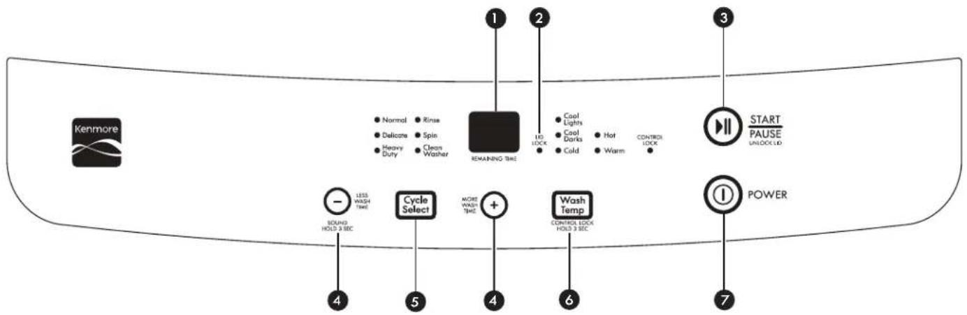 Kenmore Normal Kinase Delicate Spin Heavy Duty Clean Washer REMAINING TIME Cool Lights Cool Darks Cold Hot Warm CONTROL LOCK START PAUSE UNLOCK LD LESS WASH TIME Cyclic Select MORE WASH TIME + Wash Temp CONTROL LOCK HOLT 3 SEC POWER SOUND HOLD 3 SEC 4 5 4 6 7