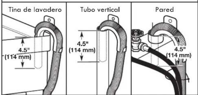 KENMORE 2644432K - Asegure la manguera de desagüe - 1