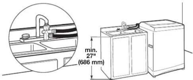 min. 27" (686 mm)