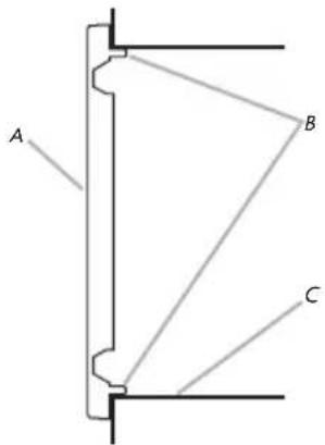 A B C