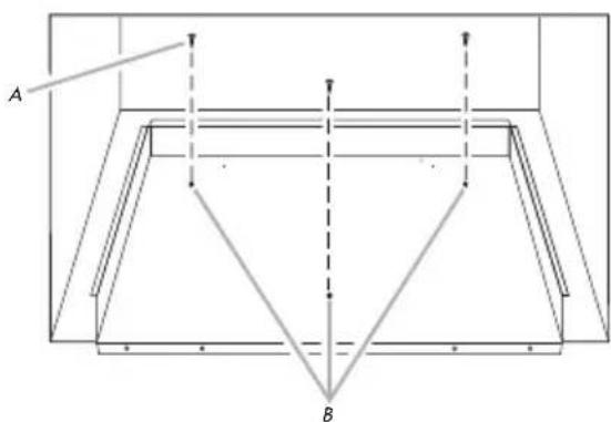 A B