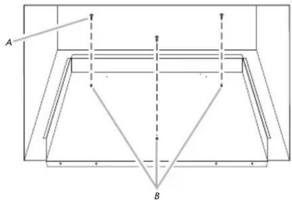 A B