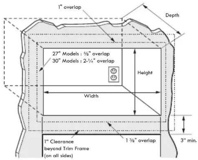 1" overlap Depth 27" Models : ¾/8" overlap 30" Models : 2-½" overlap Height Width 1" Clearance beyond Trim Frame (on all sides) 1 ¾/8" overlap 3" min.