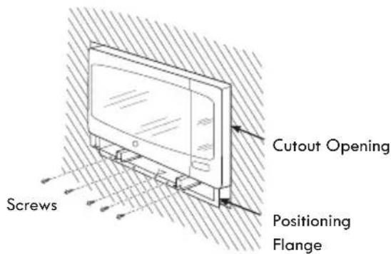 Screws Cutout Opening Positioning Flange