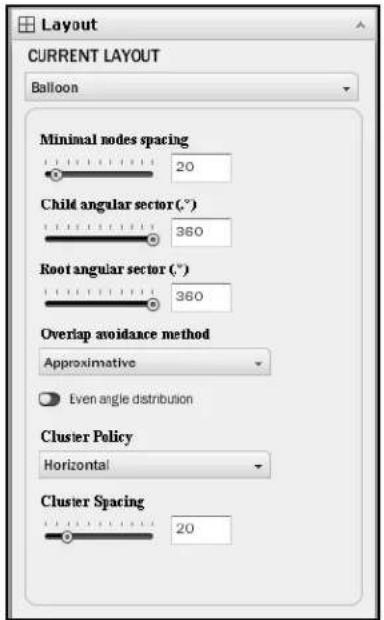 Layout CURRENT LAYOUT Balloon Minimal nodes spacing 20 Child angular sector (°) 360 Root angular sector (°) 360 Overlap avoidance method Approximative Even angle distribution Cluster Policy Horizontal Cluster Spacing 20