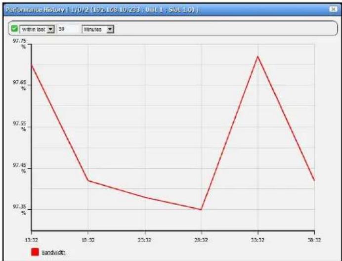 NETGEAR ProSafe NMS200 - Top [Asset] Monitors - 2