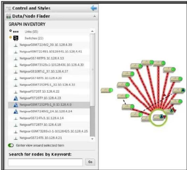 Control and Styles Data/Node Finder GRAPH INVENTORY Links (15) Switches (22) NetgearGSM7224V2_39.10.128.4.39 NetgearXSM7254S1.10128441.10.128.4.41 NetgearGS748TPS.10.128.4.13 NetgearGSM7352Sv2-10128430.10.128.4.30 NetgearGS108T/2_37.10.128.4.37 NetgearGS748TS.10.128.4.20 NetgearGSM7252PS-1_32.10.128.4.31 NetgearFS726T 10.128.4.22 NetgearFS726TP.10.128.4.23 NetgearGSM7252PS-1_9.10.128.4.9 NetgearGSM7248V2_24.10.128.4.24 NetgearGS724Tv3.10.128.4.14 NetgearFS728TP.10.128.4.18 NetgearGSM7328Sv2-1-10128425.10.128.4.25 NetgearGS724TS.10.128.4.21 Center view around selected item Search for nodes by Keyword: Go