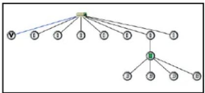 NETGEAR ProSafe NMS200 - Hierarchical-Cyclic - 1