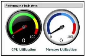 NETGEAR ProSafe NMS200 - Performance Indicators - 1