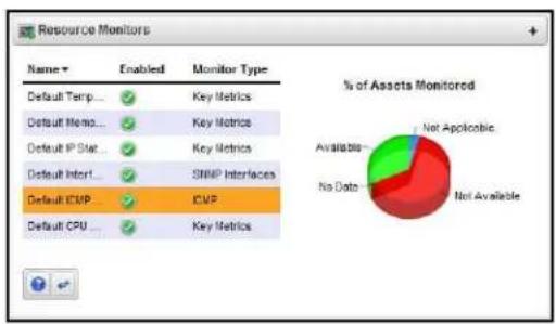 NETGEAR ProSafe NMS200 - Resource Monitors - 1