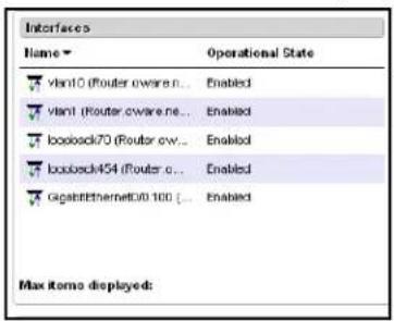 Interfaces Name ▶ Operational State □ viant0 (Router oware.n... Enabled □ viant1 (Router oware.ne... Enabled □ locsock70 (Router cw... Enabled □ locsock454 (Router c... Enabled □ GagebEthernet00 100 ... Enabled Max itemo displayed: