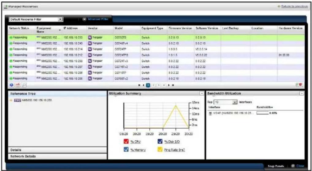 Managed Resources Default Resource Filter Network Status Equipment Name IP Address Vendor Model Equipment Type Firmware Version Software Version Last Backup Location Hardware Version Responding NMS200.192_ 192.186.10.250 Netgaser G374573 Switch 5.2.0.13 5.2.0.13 Responding NMS200.192_ 192.186.10.243 Netgaser G3745Tv4 Switch 5.0.2.13 5.0.2.13 Responding NMS200.192_ 192.186.10.214 Netgaser G3724TP Switch 1.0.0.5 V5.0.0.14 Responding NMS200.192_ 192.186.10.212 Netgaser G3724TPS Switch 1.0.1.5 V5.0.0.22 Responding NMS200.192_ 192.186.10.206 Netgaser G3724Tv3 Switch 5.0.2.22 5.0.2.22 Responding NMS200.192_ 192.186.10.207 Netgaser G3718Tv2 Switch 5.0.2.22 5.0.2.22 Responding NMS200.192_ 192.186.10.208 Netgaser G3113TP Switch 5.0.2.22 5.0.2.22 Responding NMS200.192_ 192.186.10.205 Netgaser G3108Tv2 Switch 5.0.2.18 Utilization Summary Utilization Summary Bandwidth Utilization Top 10 Interfaces Interface Bandwidth- 4/0/47 (NMS200 192 158 10 25: 9.00% % CPU % Disk I/O % Memory Ping Rate (ms) Details Network Details Snap Panels Close