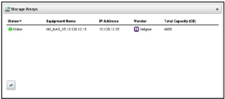 Storage Arrays Status Equipment Name IP Address Vander Total Capacity (GB) Online NG_NAS_15.10.128.12.15 10.128.12.15 Netgear 4655
