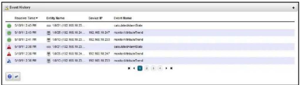 Event History Receive Time ▶ Entity Name Device IP Event Name 5/18/11 2:43 PM 1/0/21 (192.168.10.23... calculatedAlarmState 5/18/11 2:43 PM 1/0/25 (192.168.10.24... monitorAttributeTrend 5/18/11 2:41 PM 1/0/13 (192.168.10.23... monitorAttributeTrend 5/18/11 2:38 PM 1/0/21 (192.168.10.23... calculatedAlarmState 5/18/11 2:36 PM 1/0/25 (192.168.10.24... monitorAttributeTrend 5/18/11 2:36 PM 1/0/13 (192.168.10.23... monitorAttributeTrend