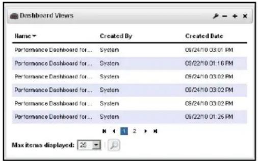 Dashboard Views Name → Created By Created Date Performance Dashboard for... System 09/24/10 03:01 PM Performance Dashboard for... System 09/22/10 01:16 PM Performance Dashboard for... System 09/24/10 03:02 PM Performance Dashboard for... System 09/24/10 03:02 PM Performance Dashboard for... System 09/24/10 03:02 PM Performance Dashboard for... System 09/22/10 01:25 PM Max items displayed: 25
