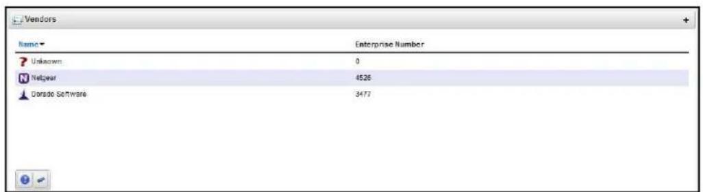 Vendors Name Enterprise Number Unknown 0 Netgear 4526 Dorado Software 3477