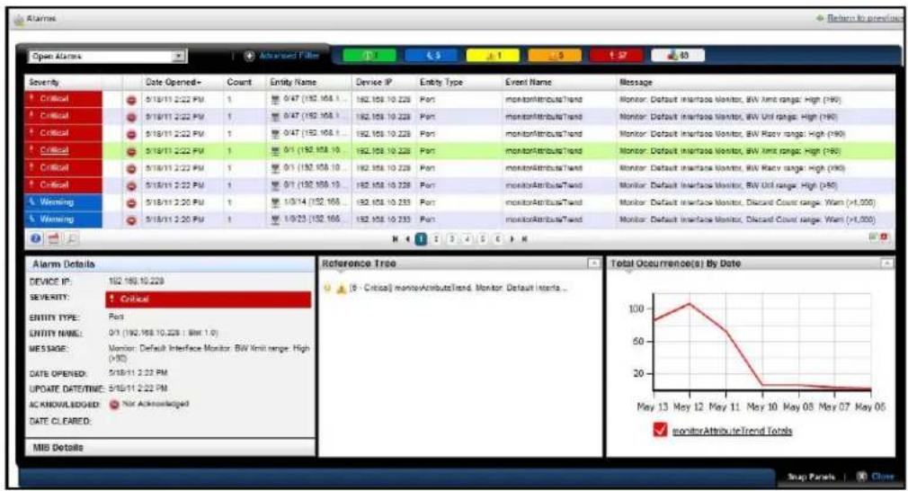 Open Alarms Severity Date Opened+ Count Entity Name Device IP Entity Type Event Name Message Critical 5/18/11 2:22 PM 1 0:47 (192.168.1... 192.168.10.223 Port monitorAttributeTrend Monitor: Default Interface Monitor, BW Xms range: High (>90) Critical 5/18/11 2:22 PM 1 0:47 (192.168.1... 192.168.10.223 Port monitorAttributeTrend Monitor: Default Interface Monitor, BW Unit range: High (>90) Critical 5/18/11 2:22 PM 1 0:47 (192.168.1... 192.168.10.223 Port monitorAttributeTrend Monitor: Default Interface Monitor, BW Racy range: High (>90) Critical 5/18/11 2:22 PM 1 0:1 (192.168.10... 192.168.10.223 Port monitorAttributeTrend Monitor: Default Interface Monitor, BW Xms range: High (>90) Critical 5/18/11 2:22 PM 1 0:1 (192.168.10... 192.168.10.223 Port monitorAttributeTrend Monitor: Default Interface Monitor, BW Unit range: High (>90) Warning 5/18/11 2:20 PM 1 1:0/14 (192.168... 192.168.10.233 Port monitorAttributeTrend Monitor: Default Interface Monitor, Discord Count range: Wm (>1,000) Warning 5/18/11 2:20 PM 1 1:0/23 (192.168... 192.168.10.233 Port monitorAttributeTrend Monitor: Default Interface Monitor, Discord Count range: Wm (>1,000) MIB Details Reference Tree Total Occurrence(s) By Date DEVICE IP: 192.168.10.223 SEVERITY Critical ENTITY TYPE: Port ENTITY NAME: 0/1 (192.168.10.223 / Bar 1.0) MESSAGE: Monitor: Default Interface Monitor, BW Unit range: High (>30) DATE OPENED: 5/18/11 2:22 PM UPDATE DATE/TIME: 5/18/11 2:22 PM ACKNOWLEDGED: Not Acknowledged DATE CLEARED: MB Details Snap Panels Close MonitorAttributeTrend Totals