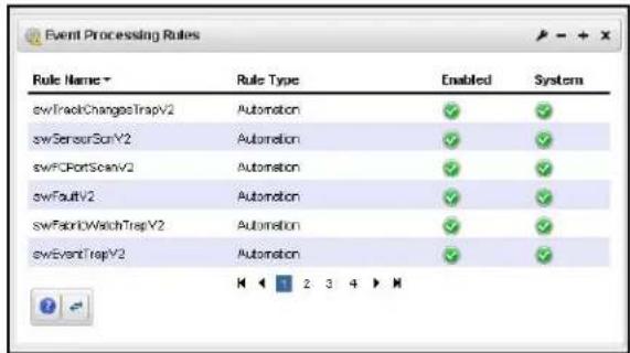 Event Processing Rules Rule Name - swTrackChangesTrapV2 swSensorScanV2 swFCPortScanV2 swFaultV2 swFabricWatchTrapV2 swEventTrapV2 Rule Type Enabled System Automation ✓ ✓ ✓ Automation ✓ ✓ ✓ Automation ✓ ✓ ✓ Automation ✓ ✓ ✓ M 2 3 4 M