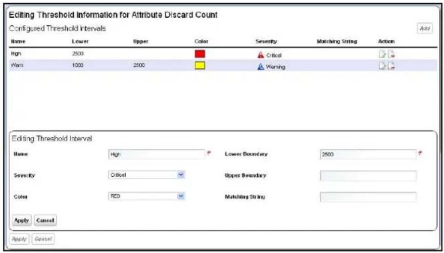 Editing Threshold Information for Attribute Discard Count Configured Threshold Intervals Name Lower Upper Color Severity Matching String Action High 2500 Critical + Plan 1000 2500 Warning + Editing Threshold Interval Name High Lower Boundary 2500 Severity Critical Upper Boundary Color RED Matching String Apply Cancel Apply Cancel