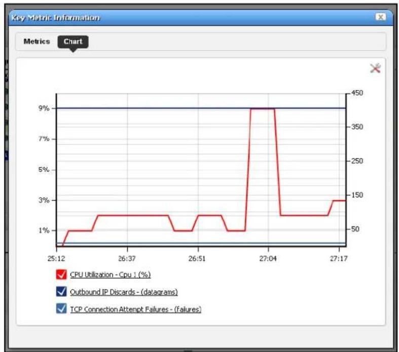 NETGEAR ProSafe NMS200 - Chart - 2