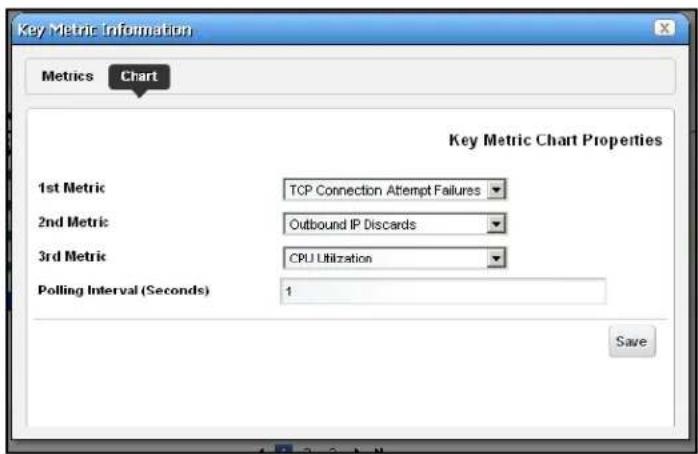 Key Metric Information Metrics Chart 1st Metric TCP Connection Attempt Failures 2nd Metric Outbound IP Discards 3rd Metric CPU Utilization Polling Interval (Seconds) 1 Key Metric Chart Properties Save