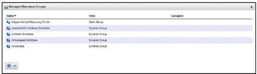 Managed Resource Groups Name▼ Type Category Netgear Default Discovery Profile Static Group Learned MAC Address Switches Dynamic Group All Smart Switches Dynamic Group All Managed Switches Dynamic Group All Devices Dynamic Group