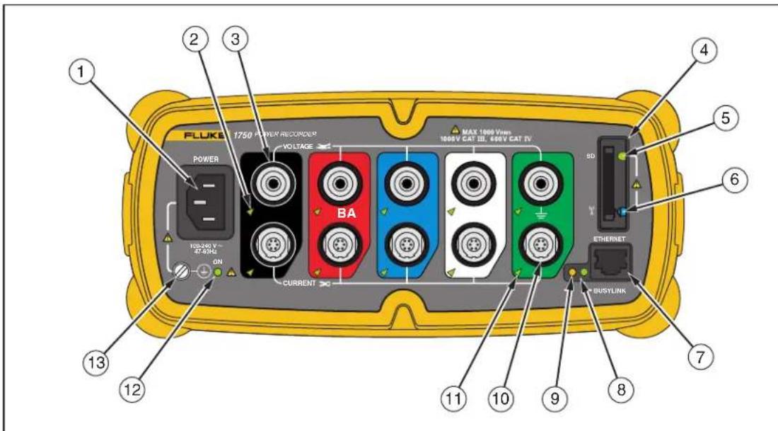 FLUKE 1750 POWER RECORDER POWER VOLTAGE MAX 1000 V/Hz 1000V CAT III, 600V CAT IV SD V NETHERNET ON CURRENT P BUSYLINK 13 12 11 10 9 8 7 6 5 4