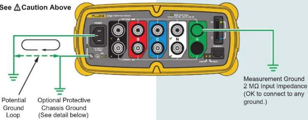 See △Caution Above FLIKE POWER REFERENCE A B C N T Potential Ground Loop Optional Protective Chassis Ground (See detail below) Measurement Ground 2 MΩ Input Impedance (OK to connect to any ground.)