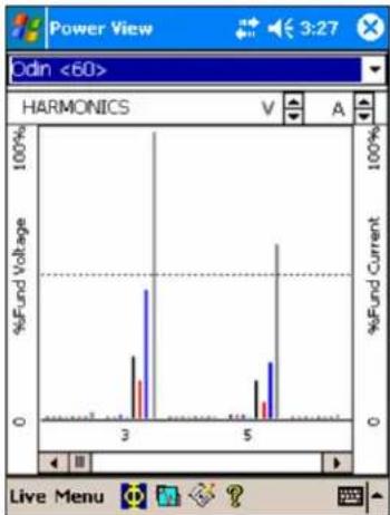 FLUKE 1750 - Harmonics Screen - 1