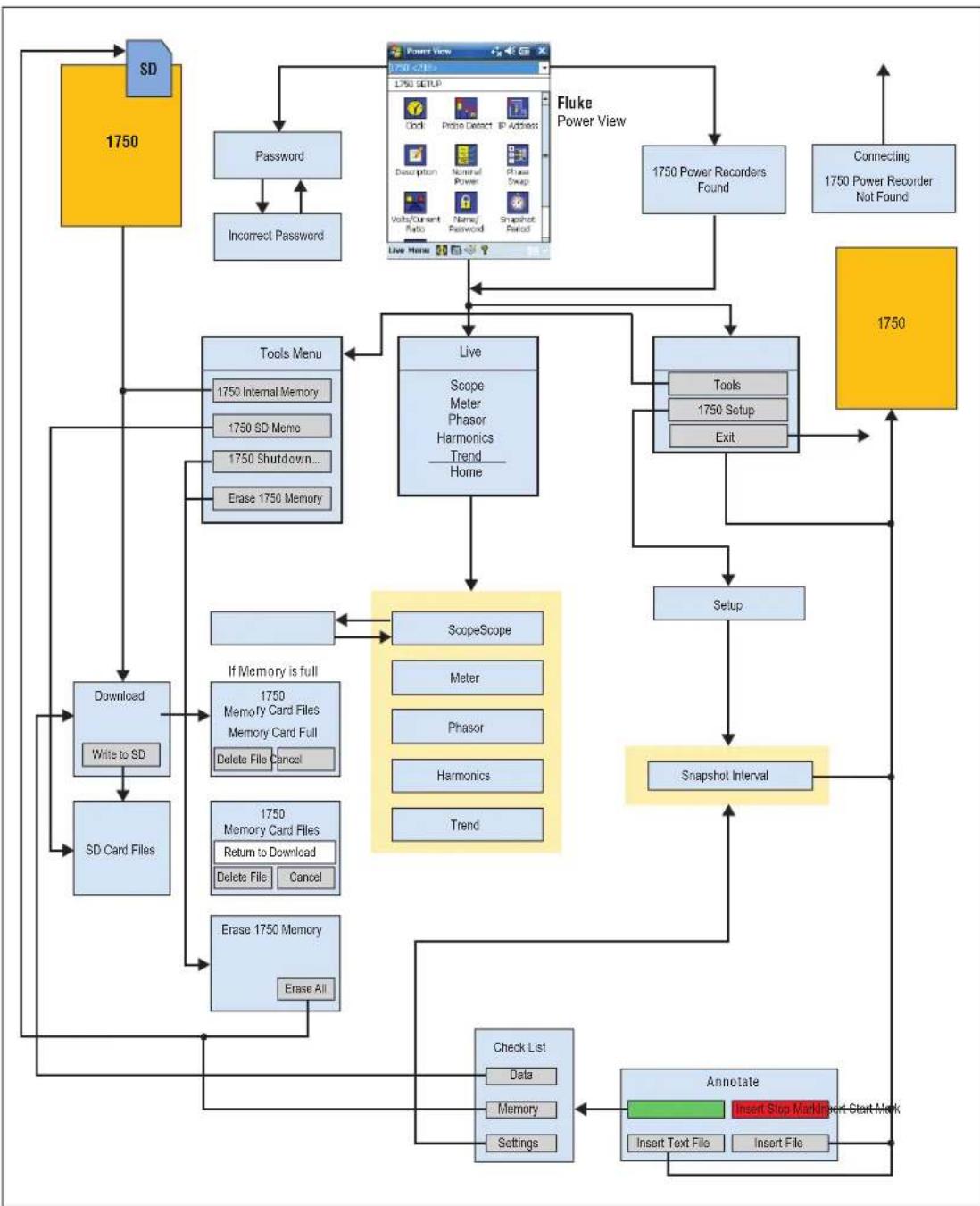 FLUKE 1750 - Menu Tree - 1