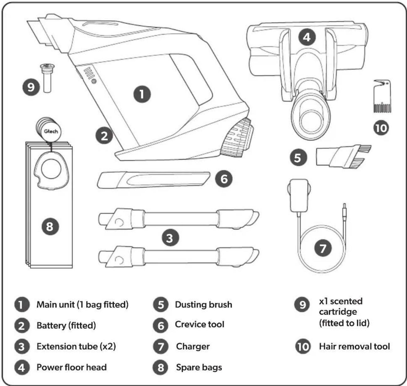 1 Main unit (1 bag fitted) 2 Battery (fitted) 3 Extension tube (x2) 4 Power floor head 5 Dusting brush 6 Crevice tool 7 Charger 8 Spare bags 9 x1 scented cartridge (fitted to lid) 10 Hair removal tool