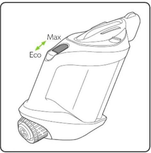 Max Eco